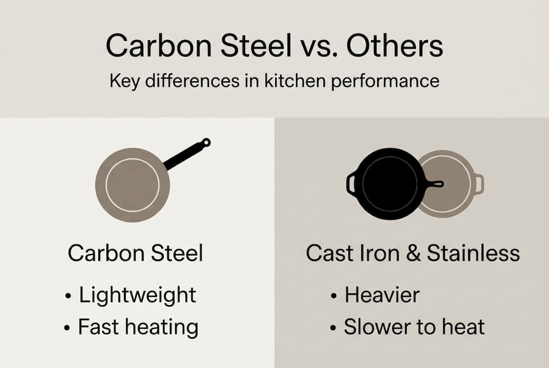 Infographic comparing kitchen pan material features