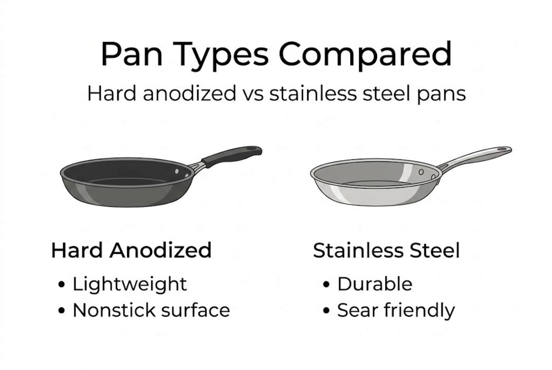 Infographic comparing two cookware materials