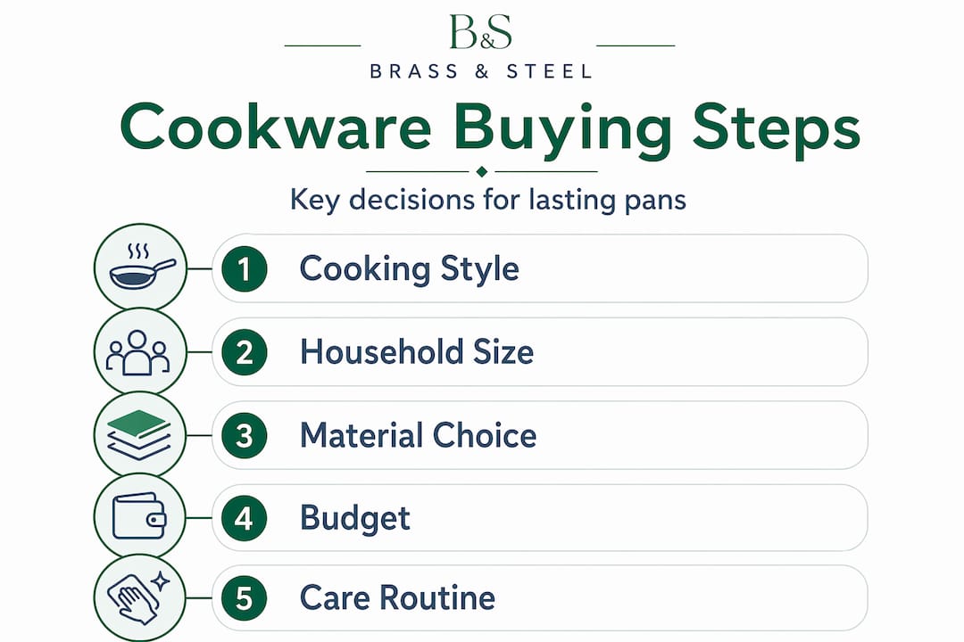 Infographic showing cookware buying steps