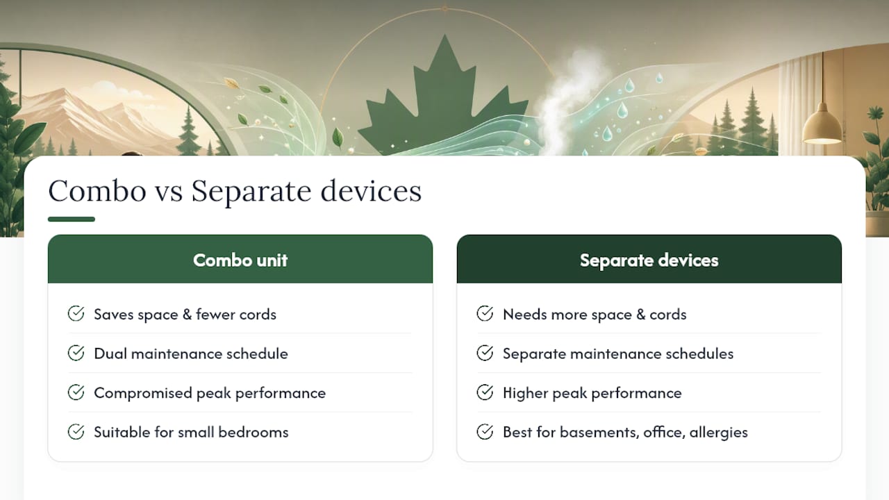 Should you buy a combo unit or two separate devices? — overview diagram