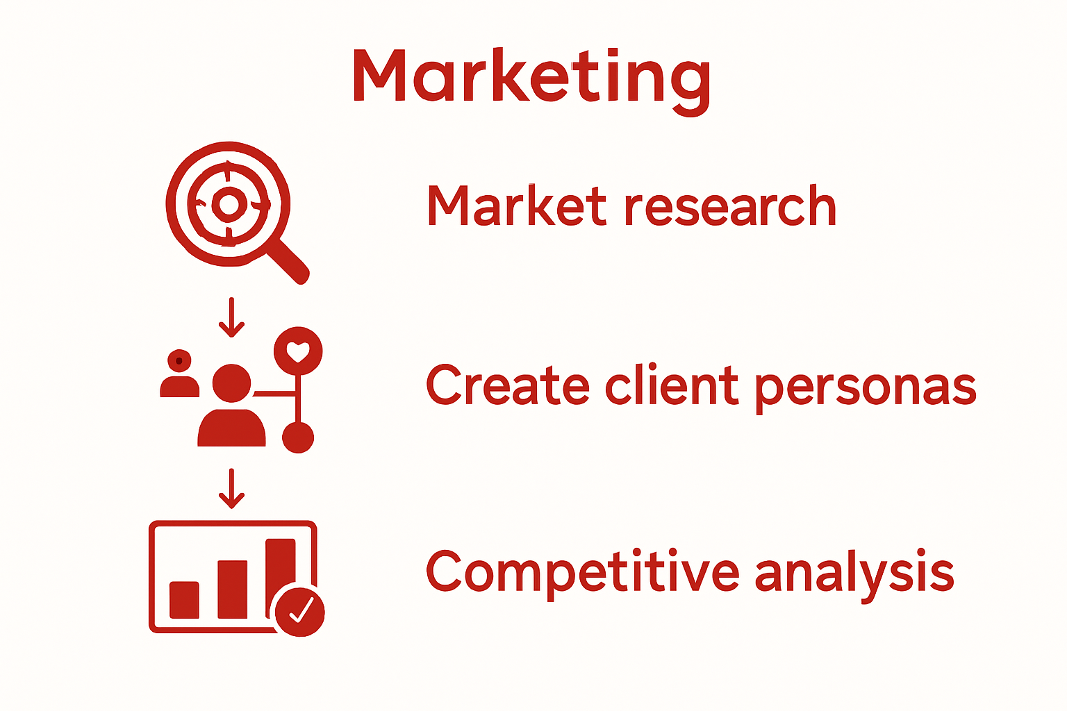 Infographic of niche selection process for web design agencies