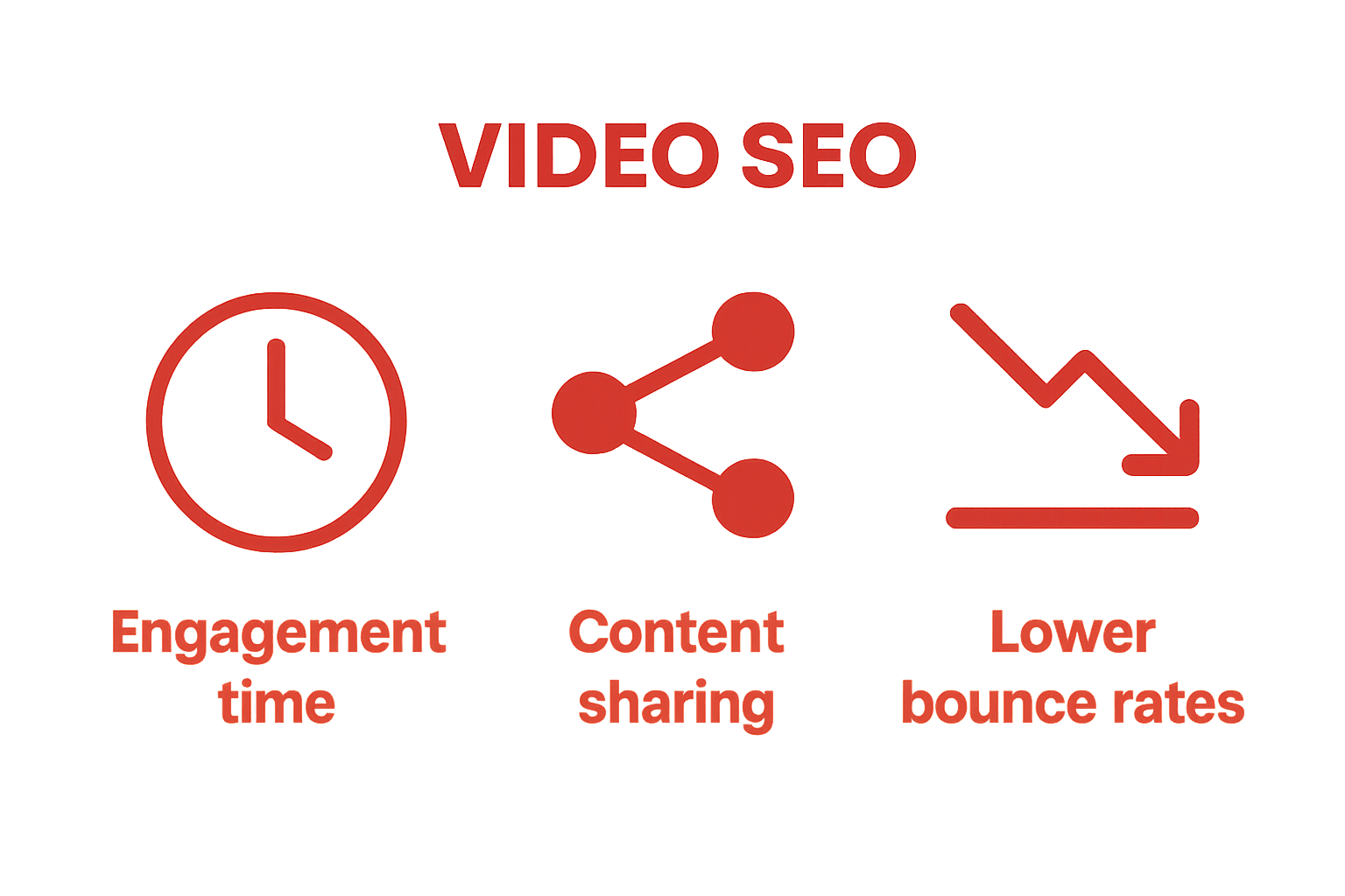 Infographic with engagement time, sharing, and bounce rate icons