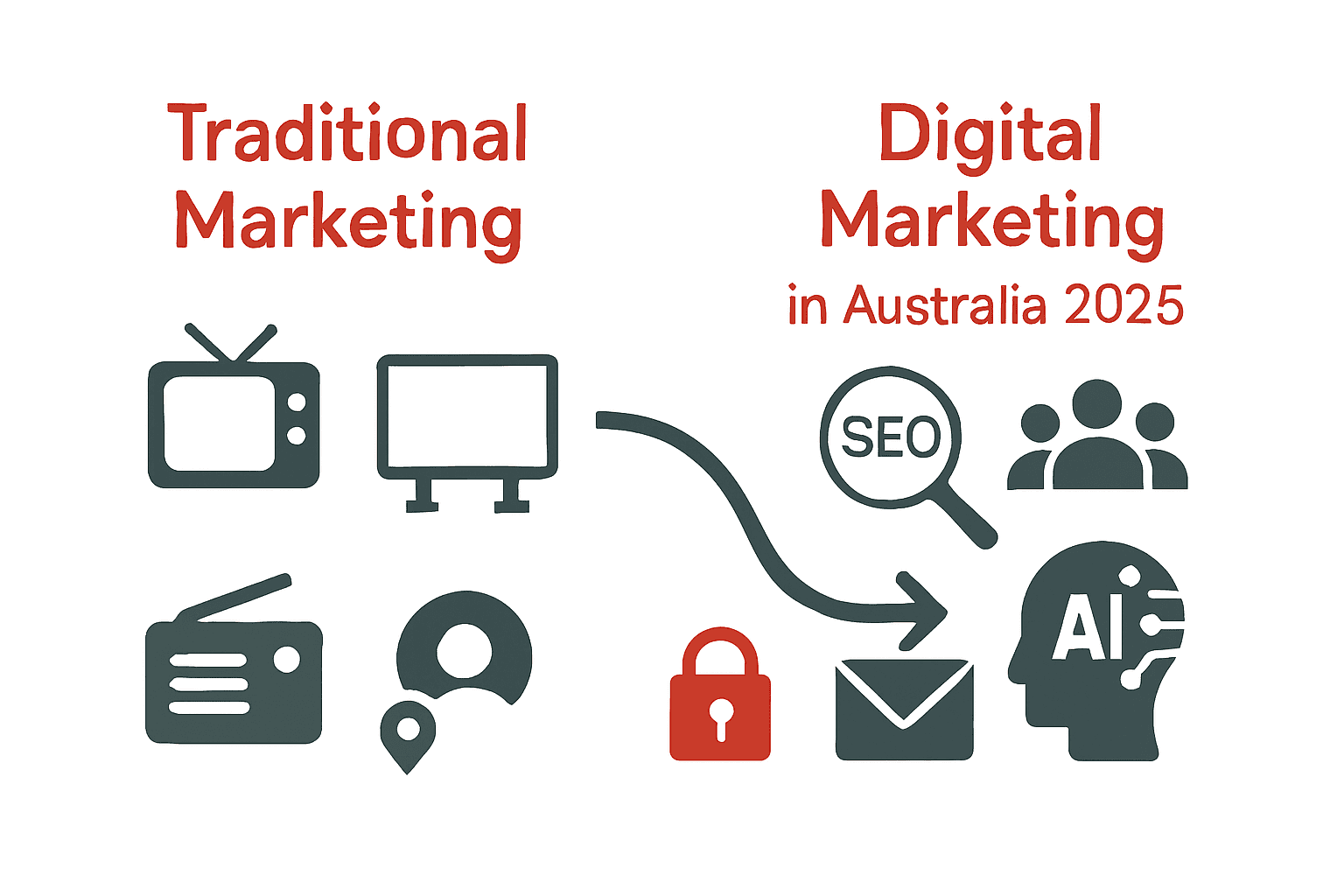 Infographic comparing traditional versus digital marketing strategies in Australia.
