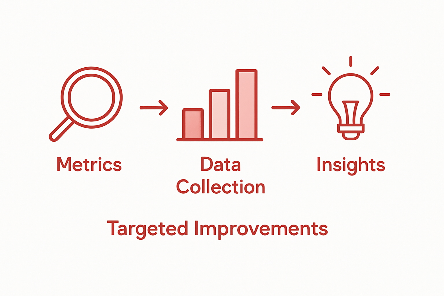 Infographic SEO data-to-insights workflow