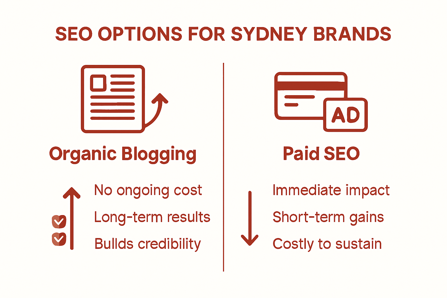 Infographic comparing blogging and paid SEO