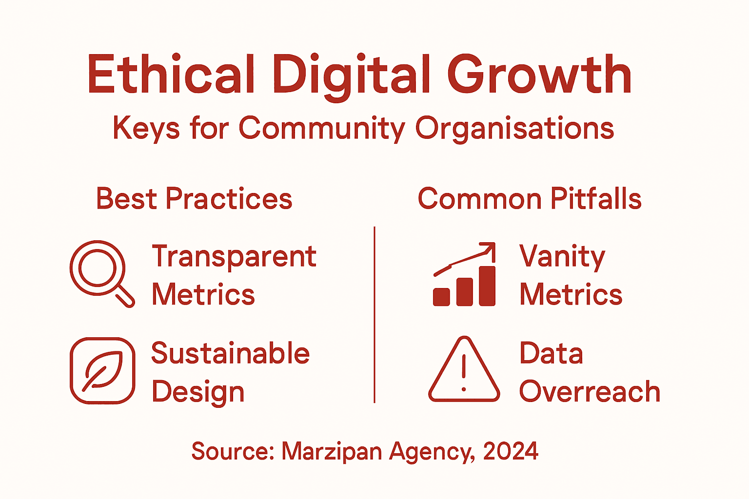 Infographic on ethical digital growth keys and pitfalls