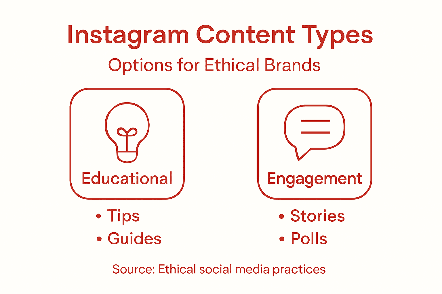 Infographic of content types for ethical Instagram