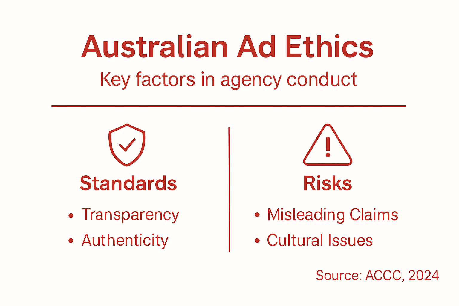 Infographic of Australian ad ethics principles