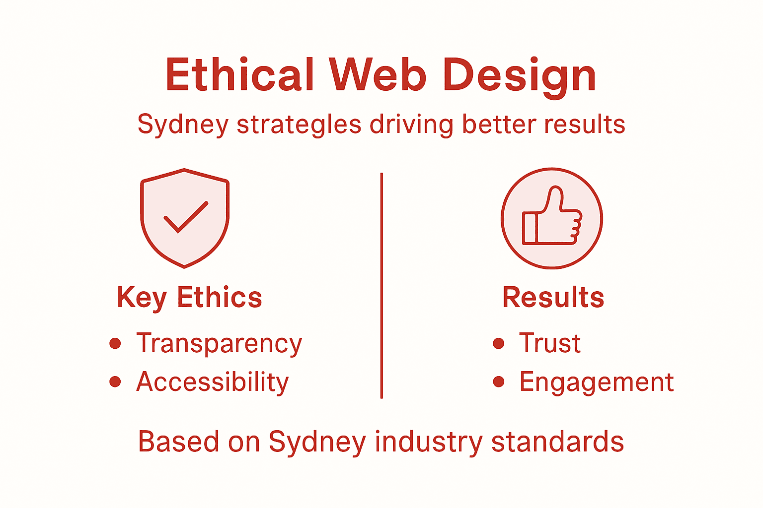 Infographic showing ethical web design key points
