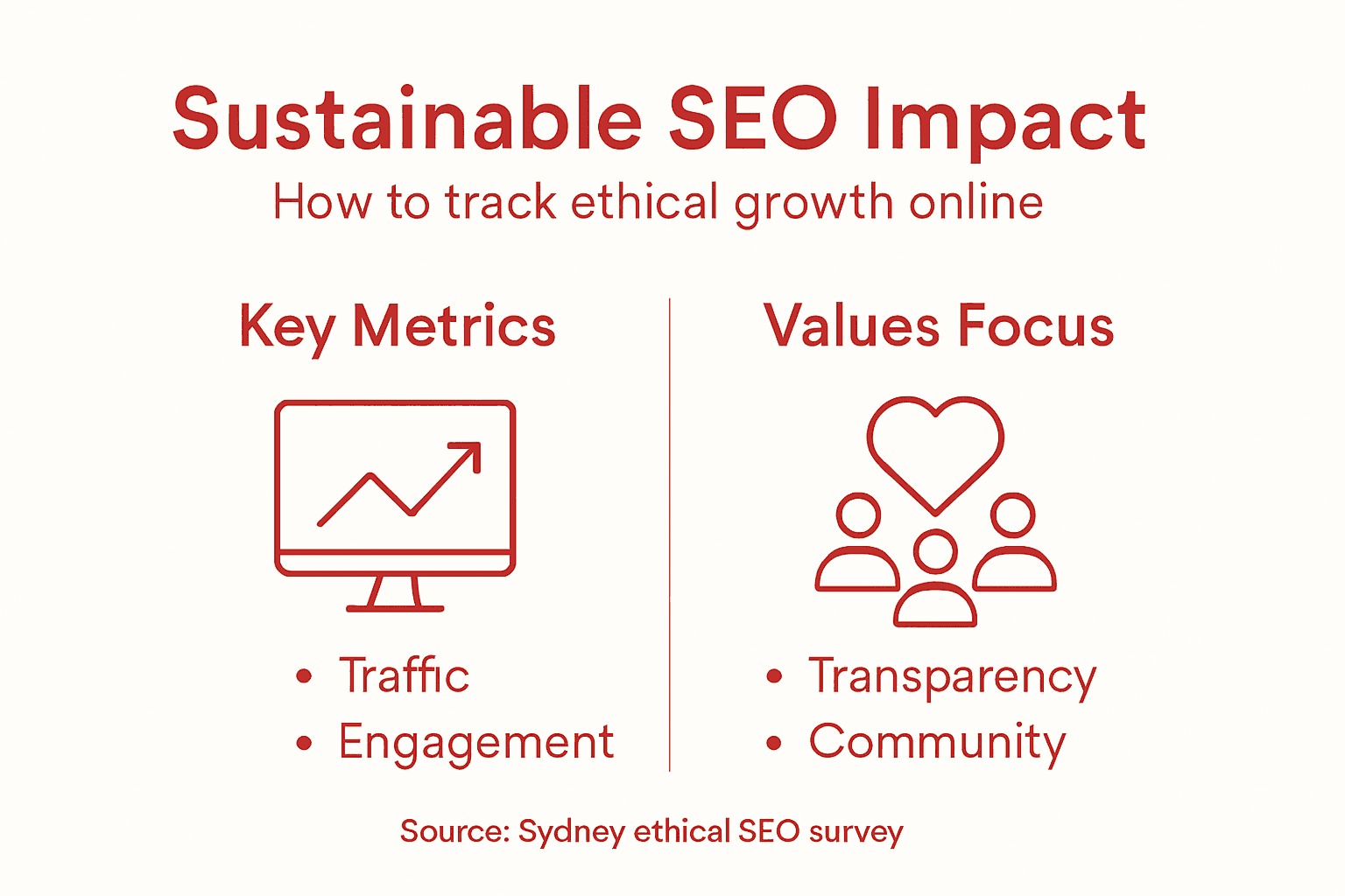 Infographic measuring sustainable SEO impact