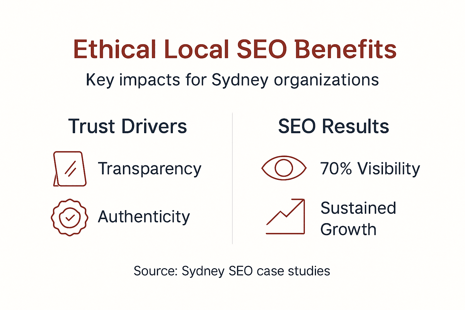 Infographic showing ethical local SEO benefits