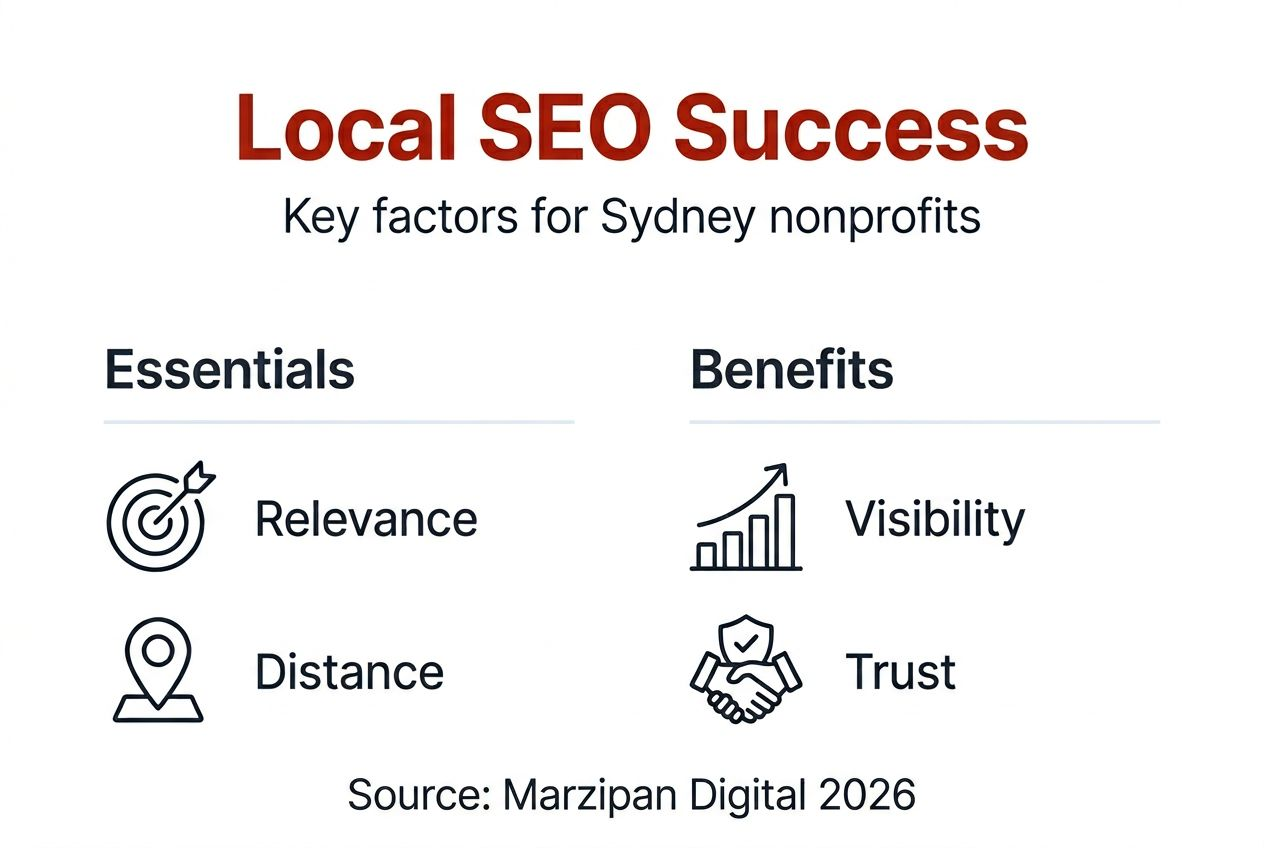 Infographic summarizing local SEO essentials and benefits
