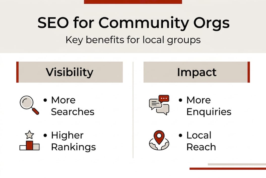 Infographic summarising key SEO benefits