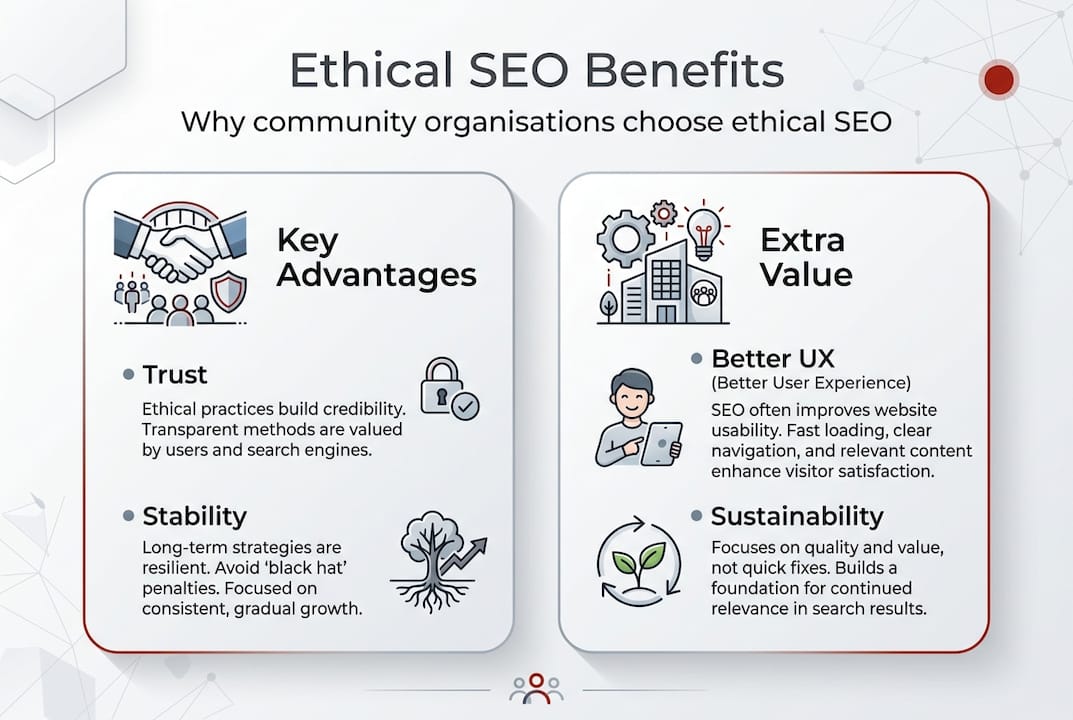 Infographic comparing ethical SEO key benefits