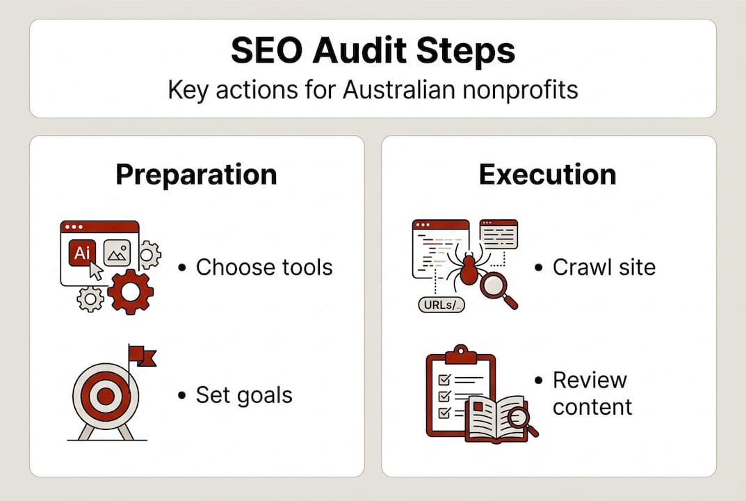 Infographic showing main SEO audit steps