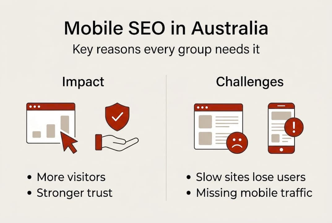 Infographic on mobile SEO key impacts in Australia
