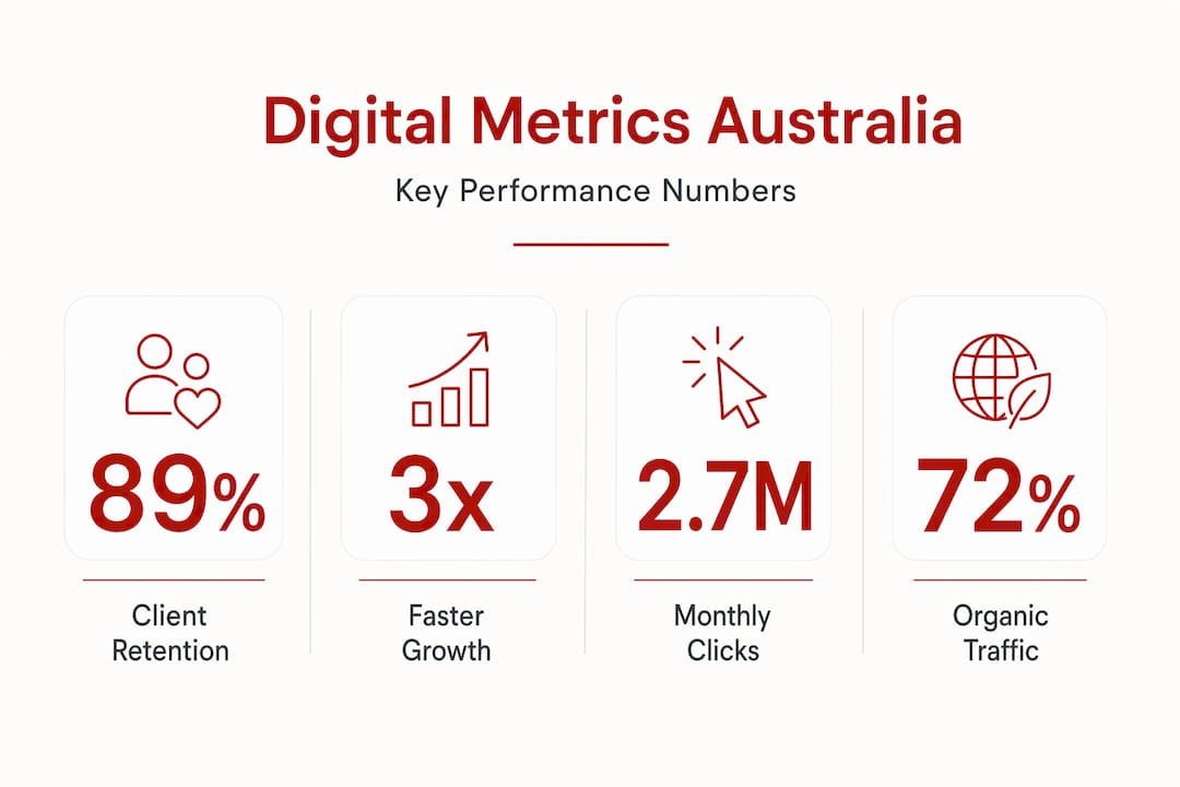 Infographic with key Australian digital marketing stats