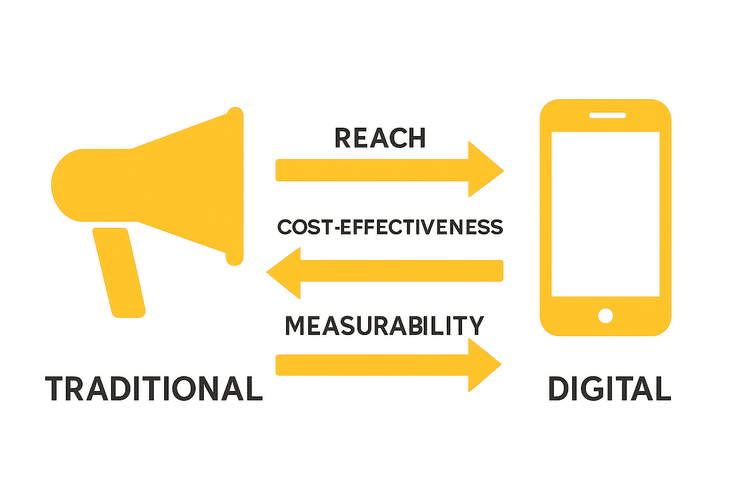 Infographic comparing traditional and digital marketing: icons and arrows showing differences