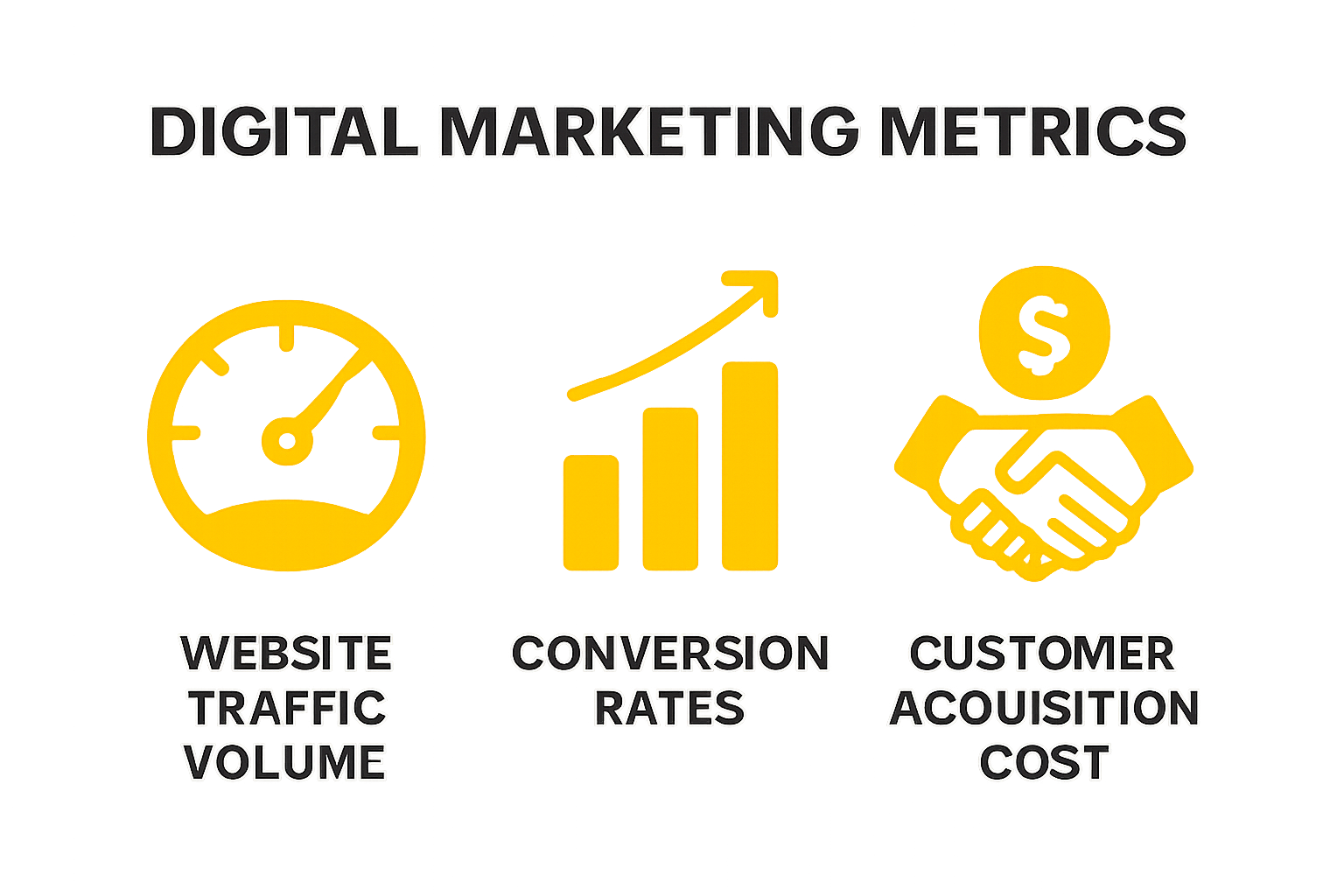 infographic showing website traffic, conversion rate, and customer cost metrics