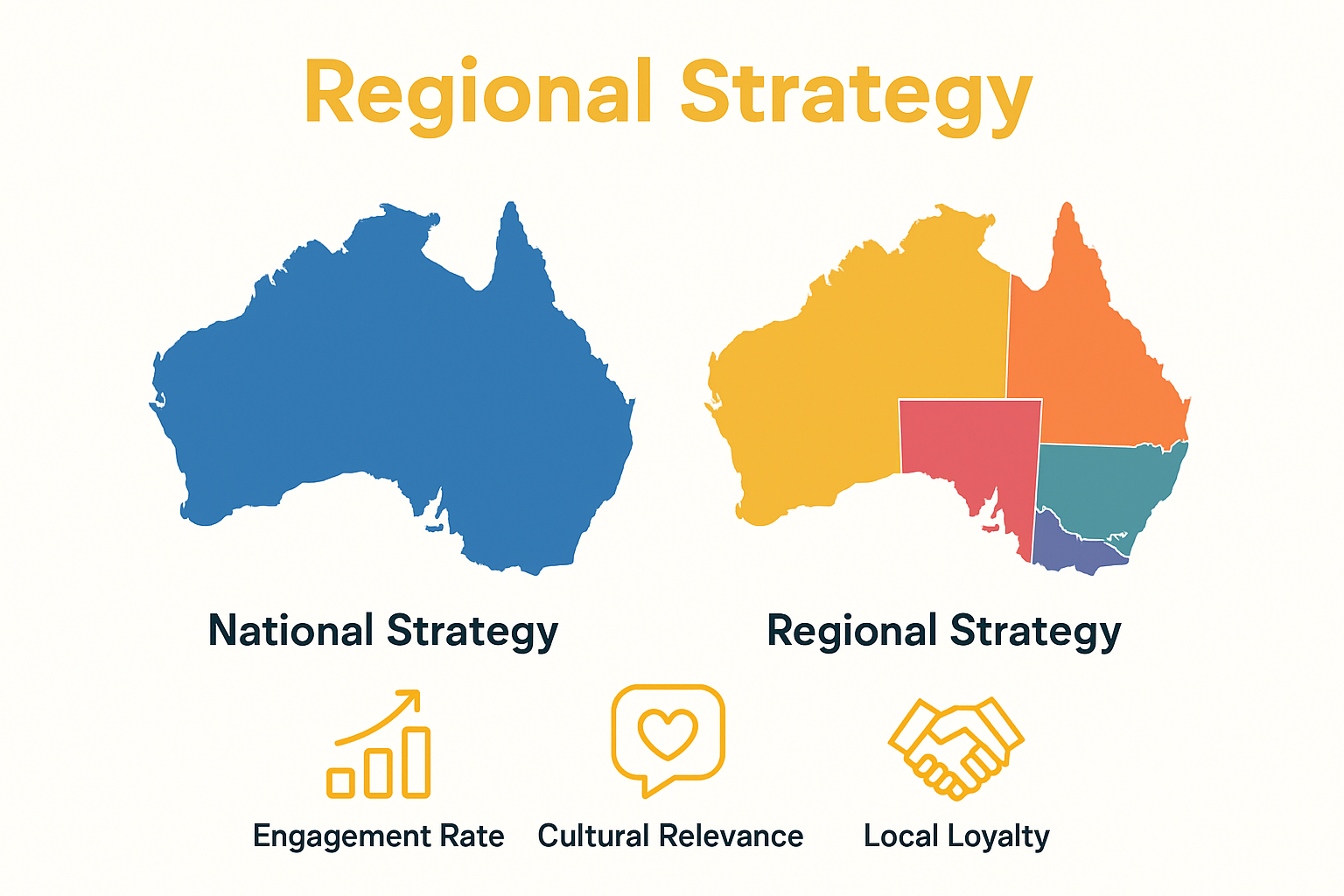 Comparison of national versus regional marketing strategies with maps and key benefits icons