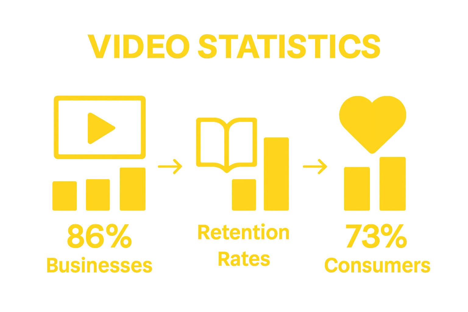 Infographic showing key stats: business usage, retention, preference
