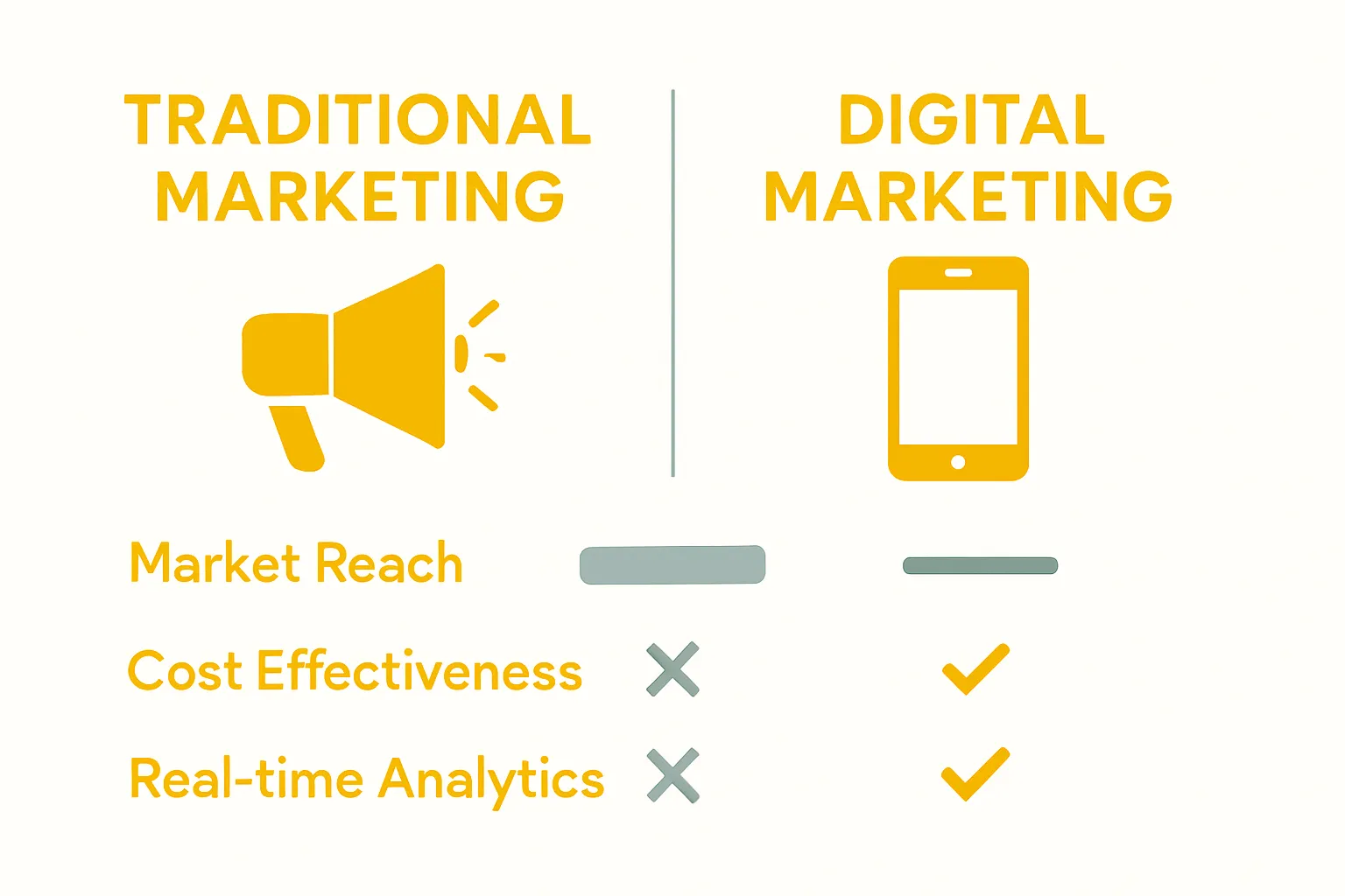 Comparison of digital vs traditional marketing advantages