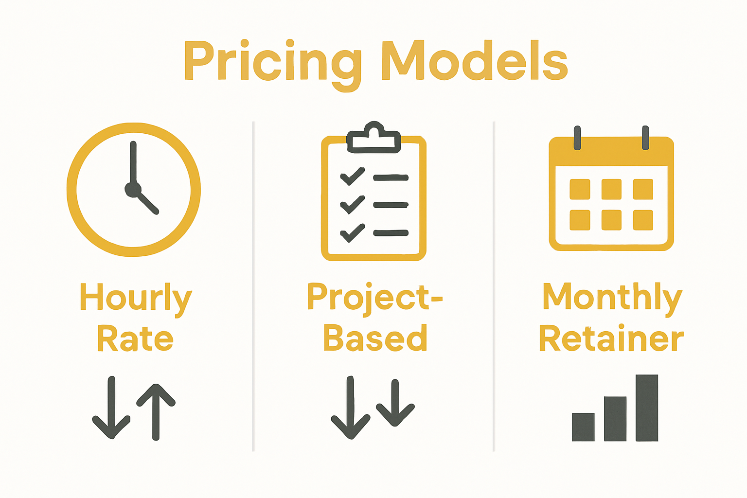 Infographic comparing hourly, project, and retainer pricing models for Sydney marketing agencies