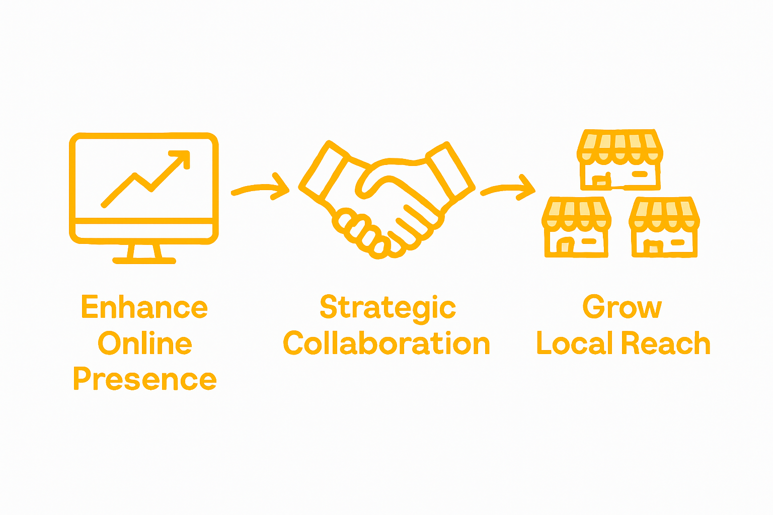 Infographic showing agency benefits steps