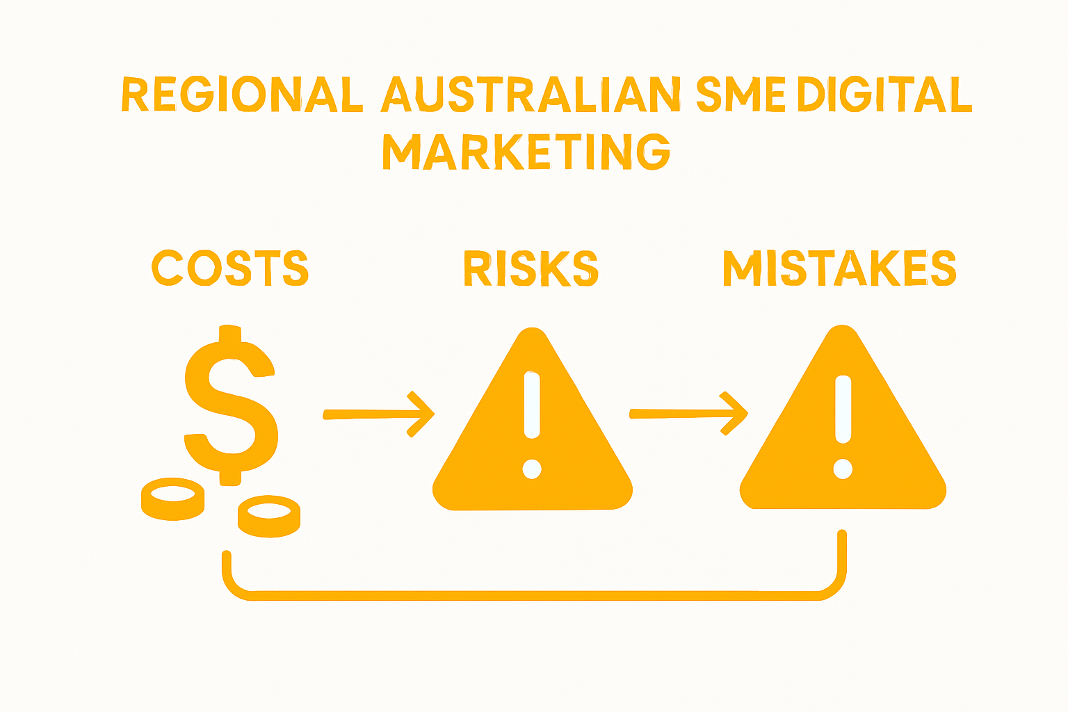 Infographic showing costs, risks, common mistakes