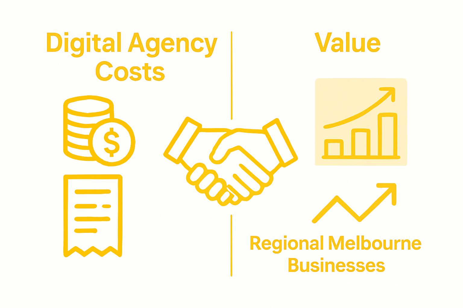 Infographic comparing agency costs and business value