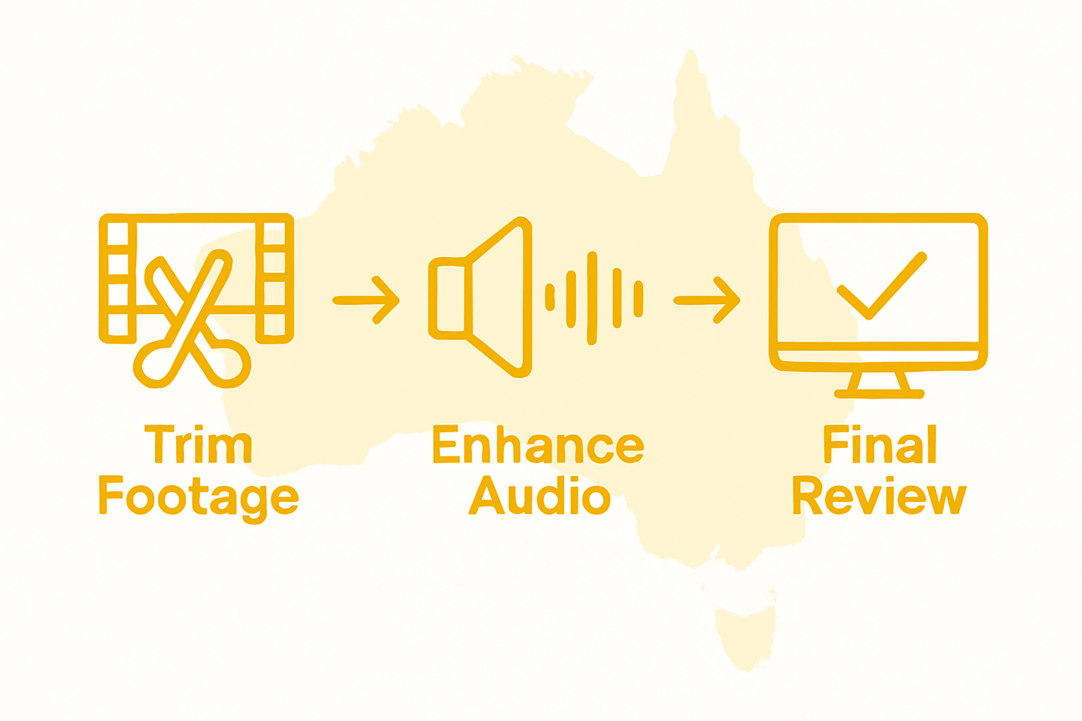 Three-step video editing process for SMEs
