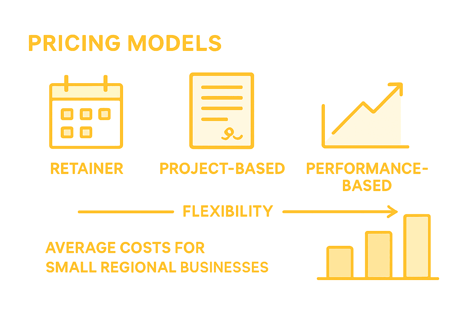 Infographic on digital agency pricing models