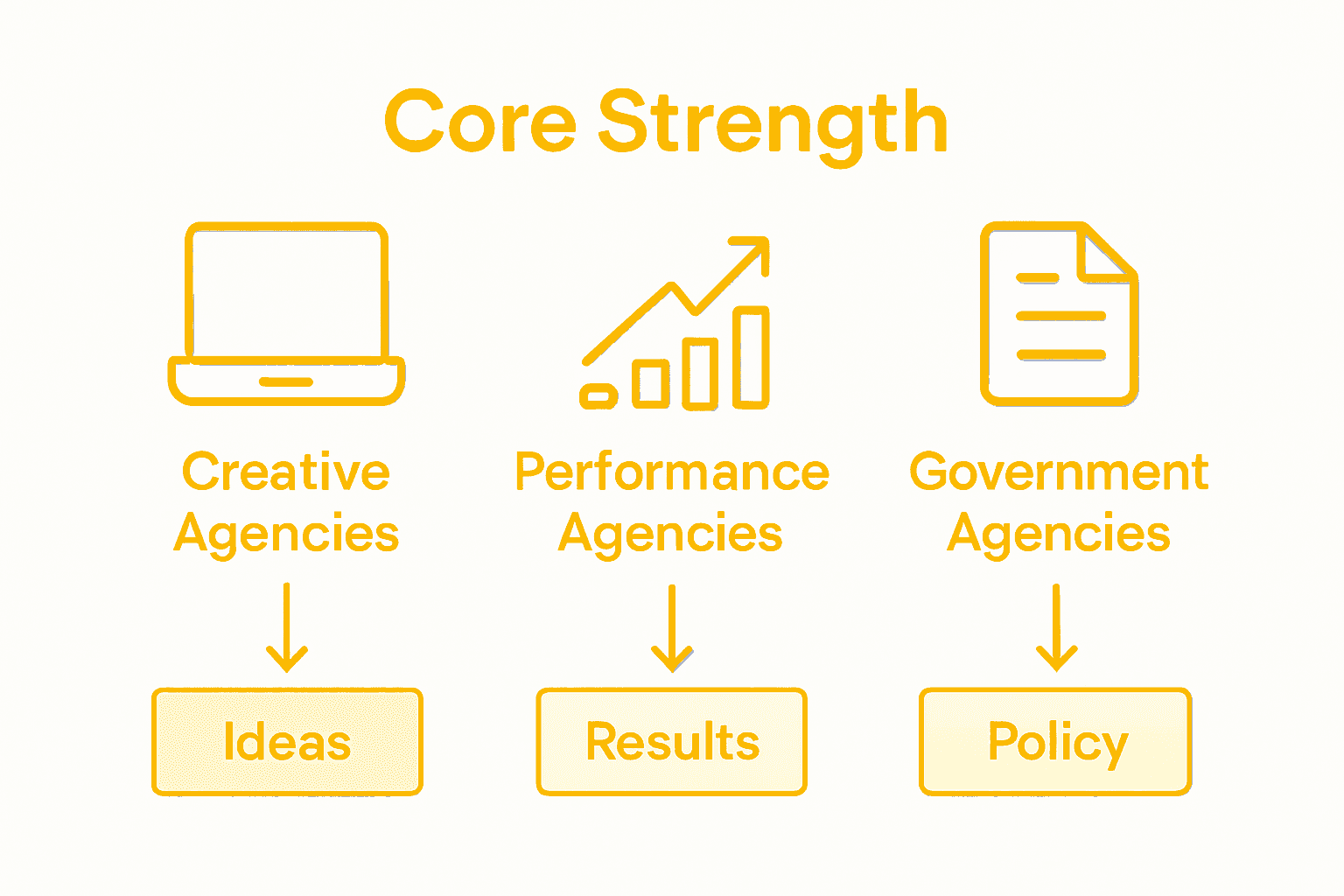 Infographic comparing digital agency types