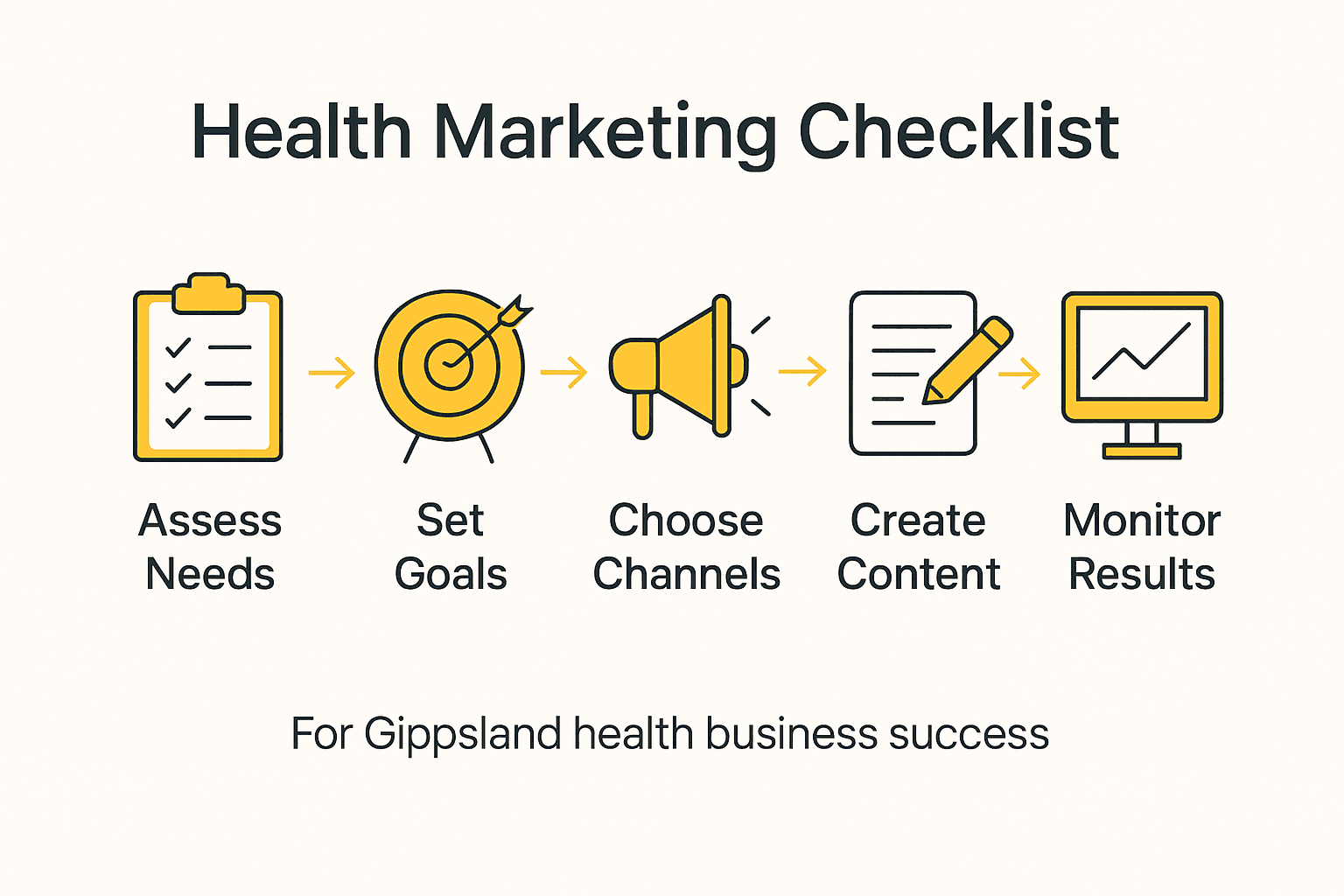 Infographic showing health marketing checklist steps