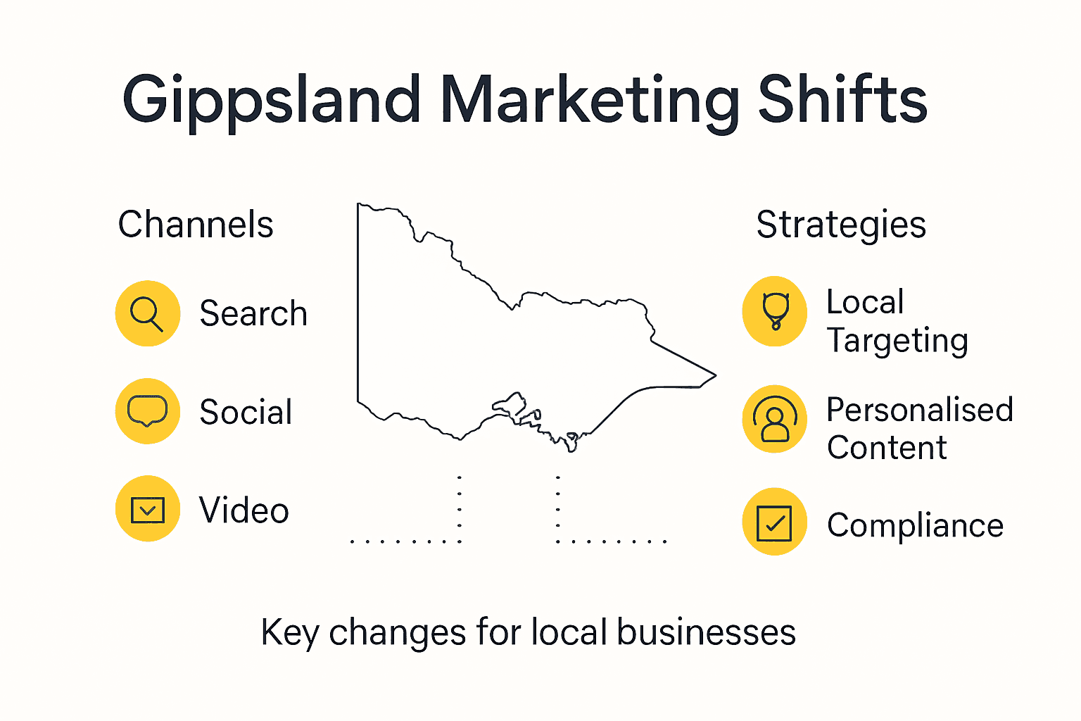 Infographic showing digital marketing trends in Gippsland