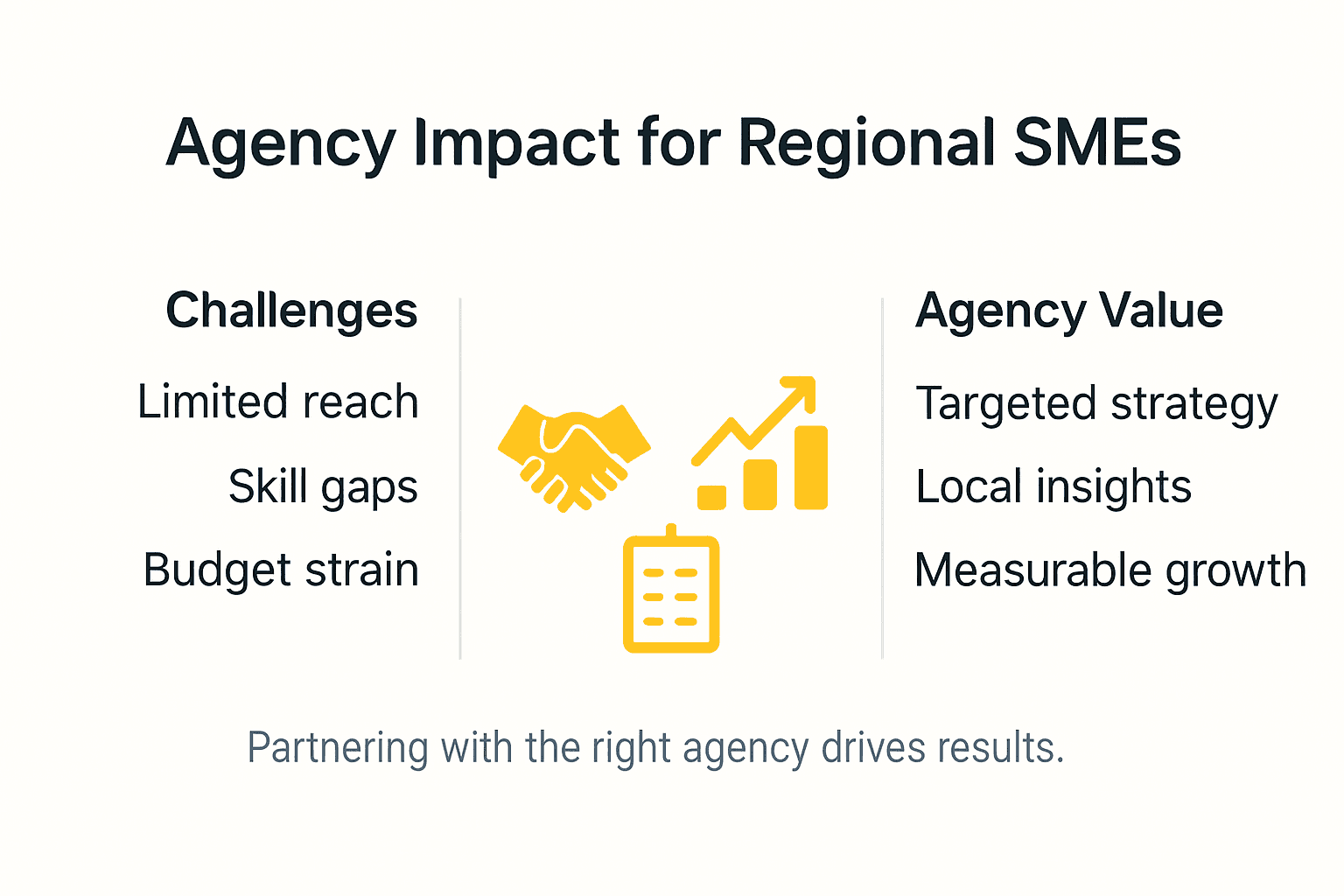 Infographic showing regional SME agency benefits