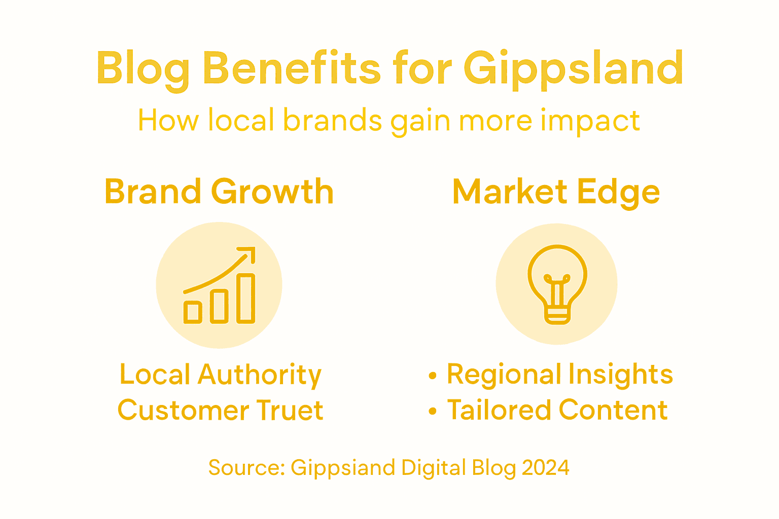 Infographic: key digital blog benefits for Gippsland