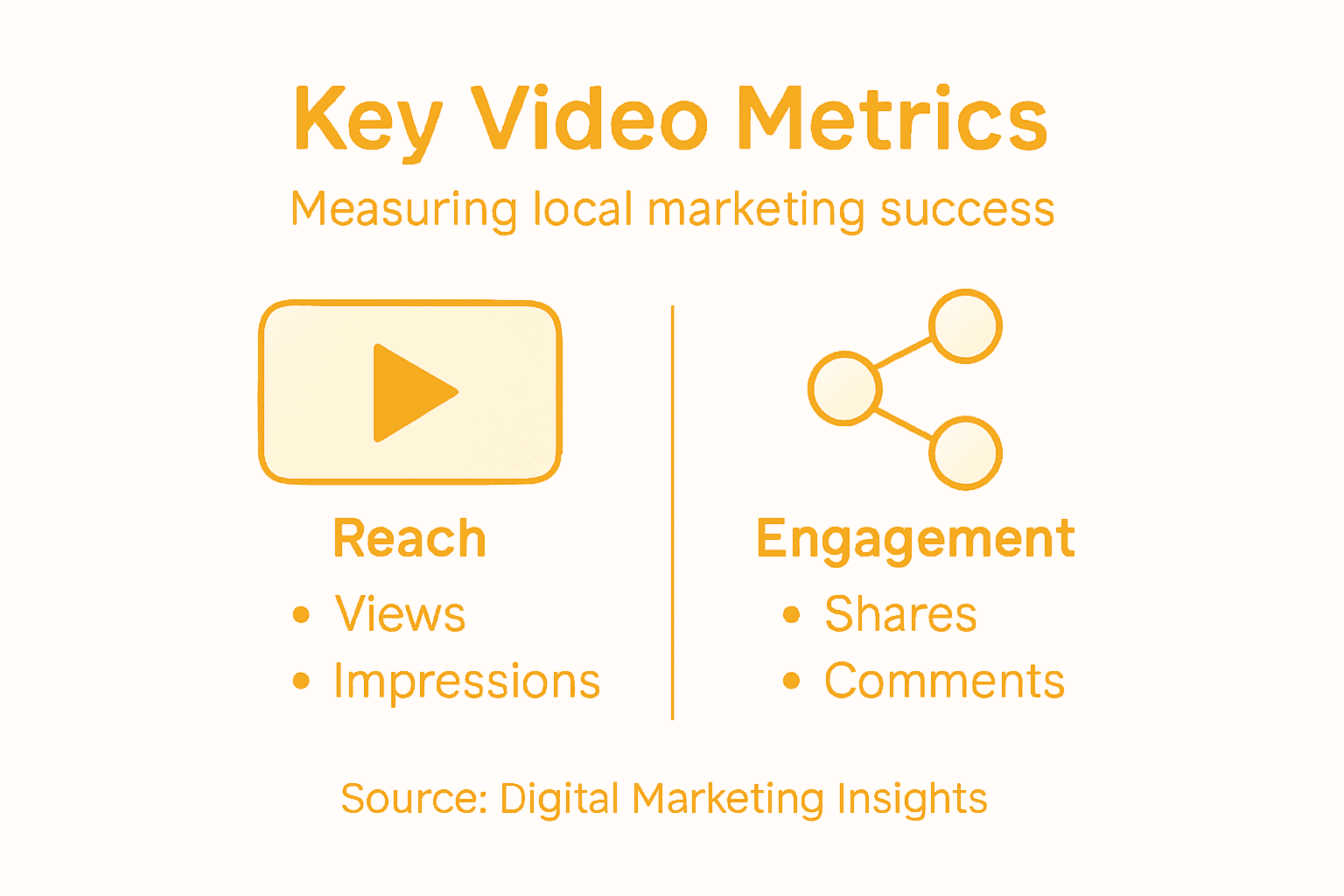 Infographic showing video marketing success metrics