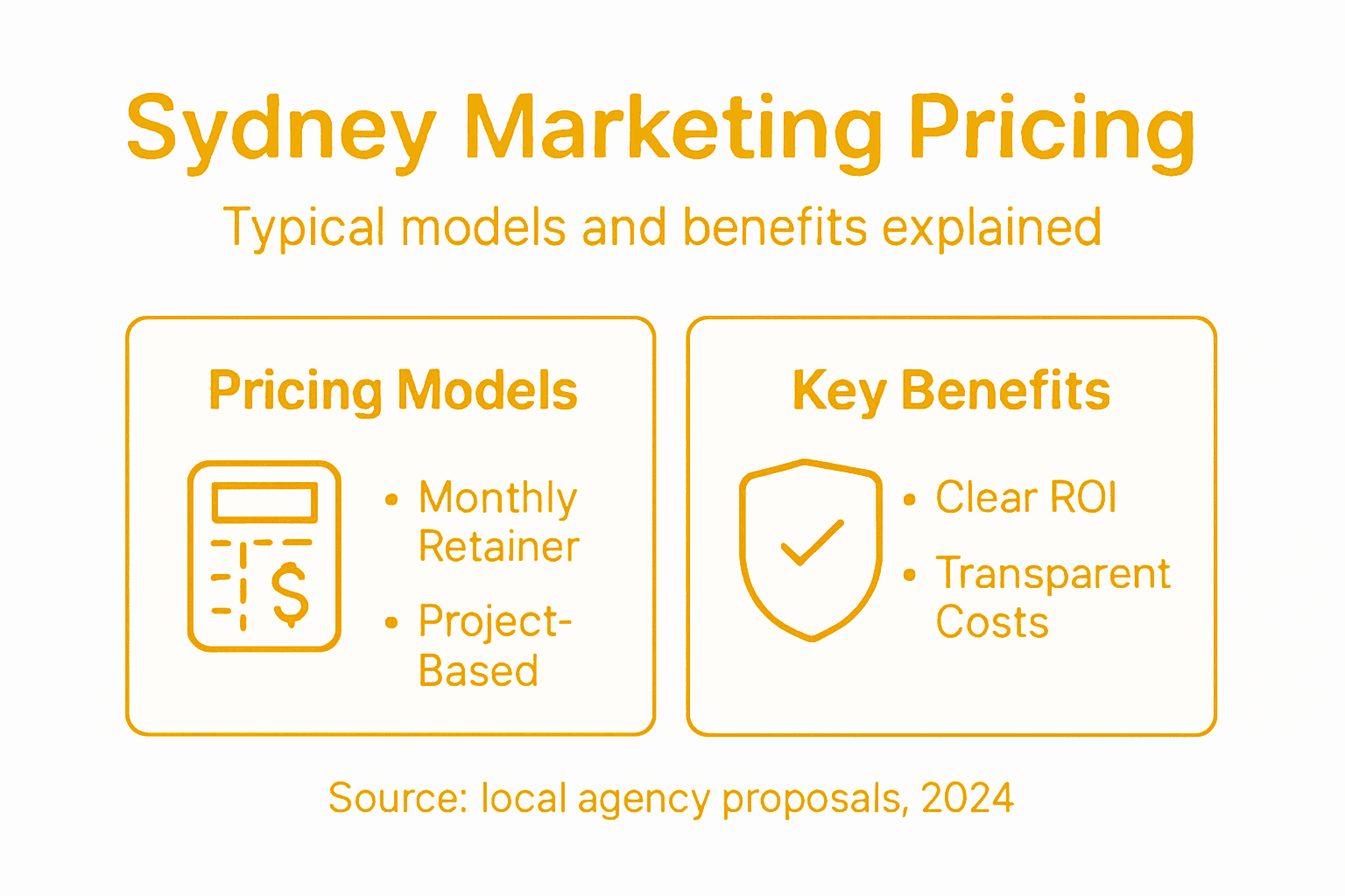 Infographic showing Sydney marketing agency pricing breakdown