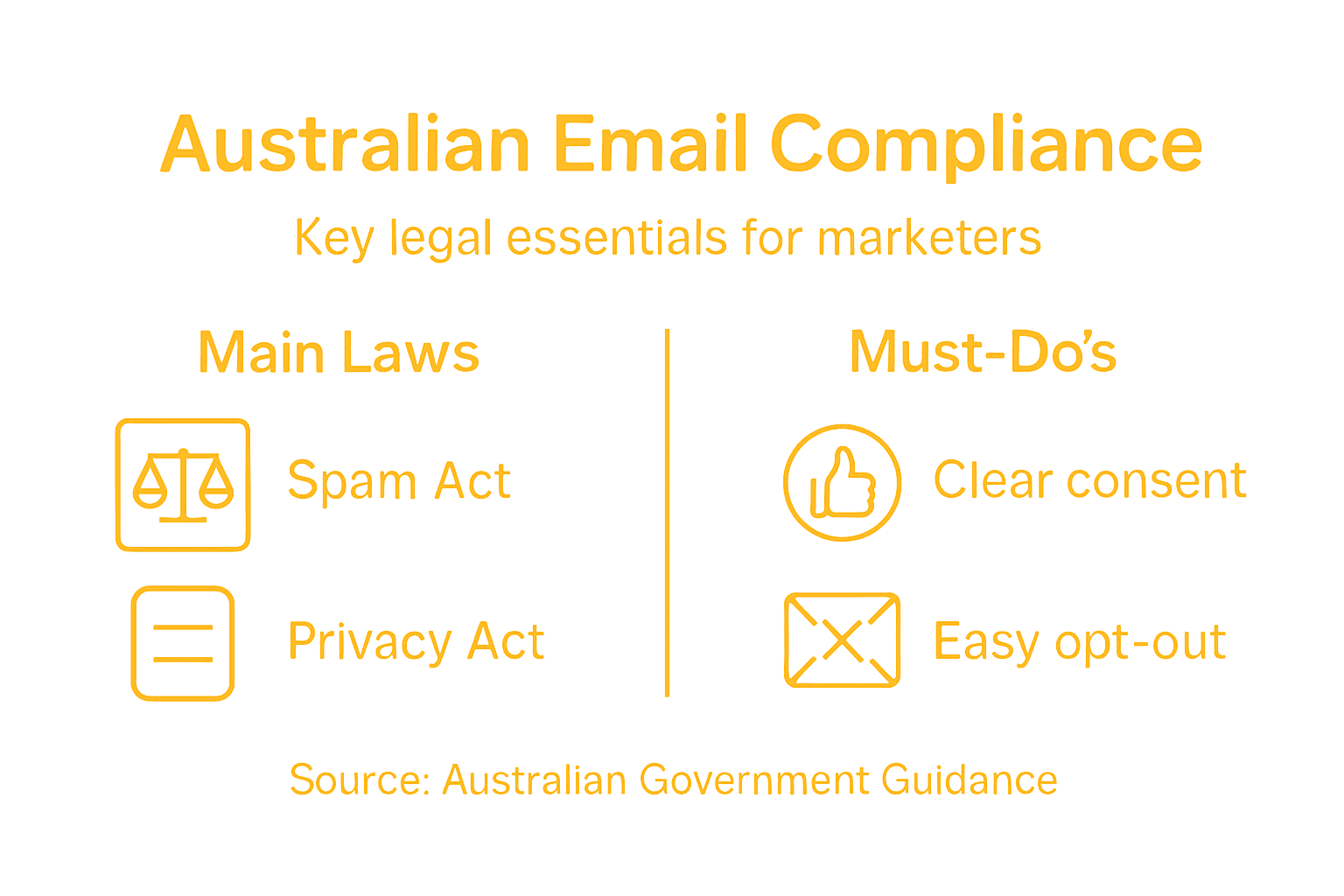 Infographic on Australian email marketing compliance