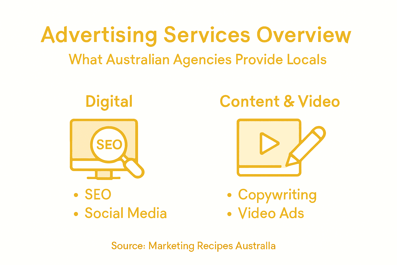 Infographic showing Australian agency services overview