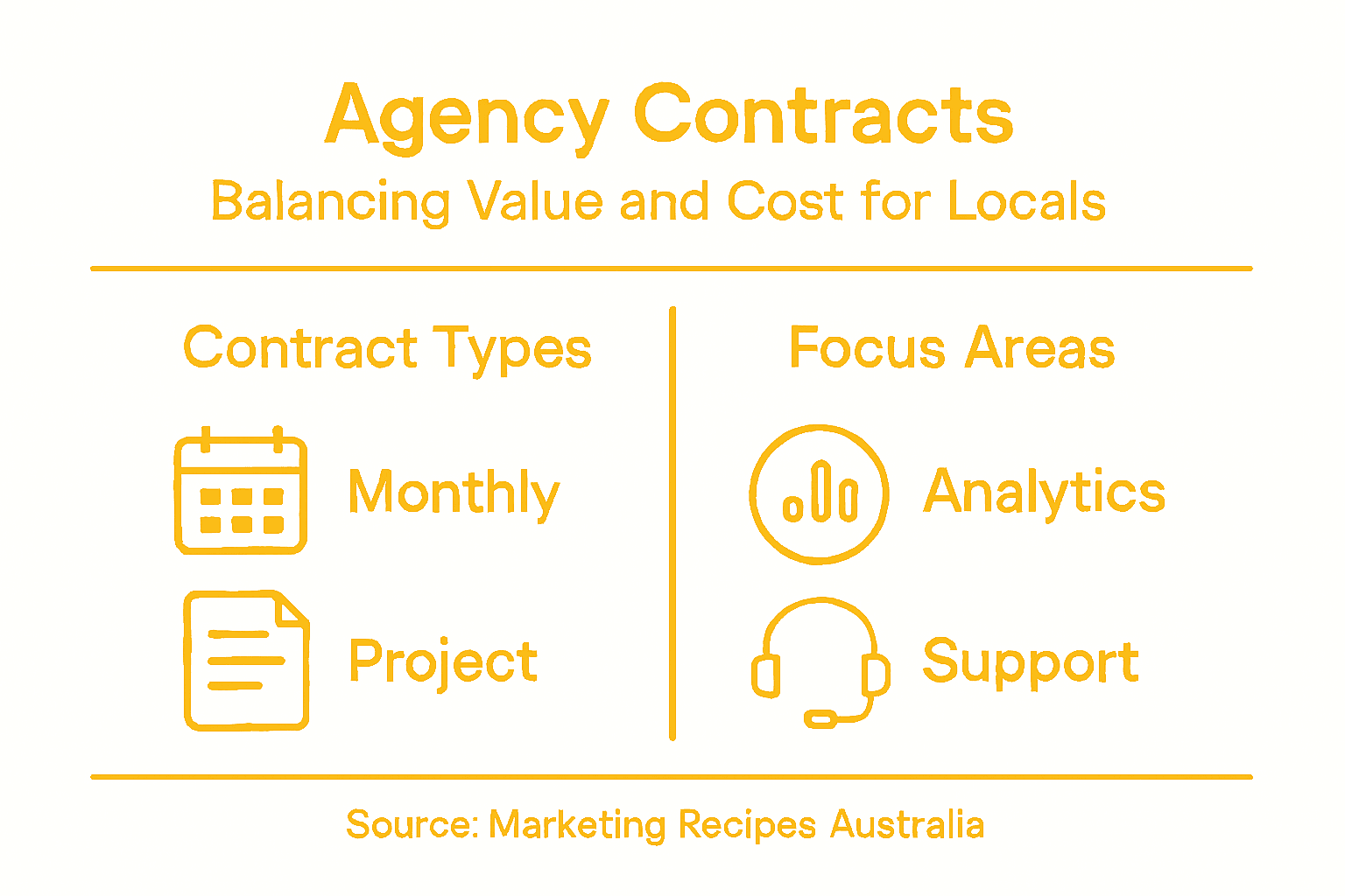 Infographic: local agency contracts and value