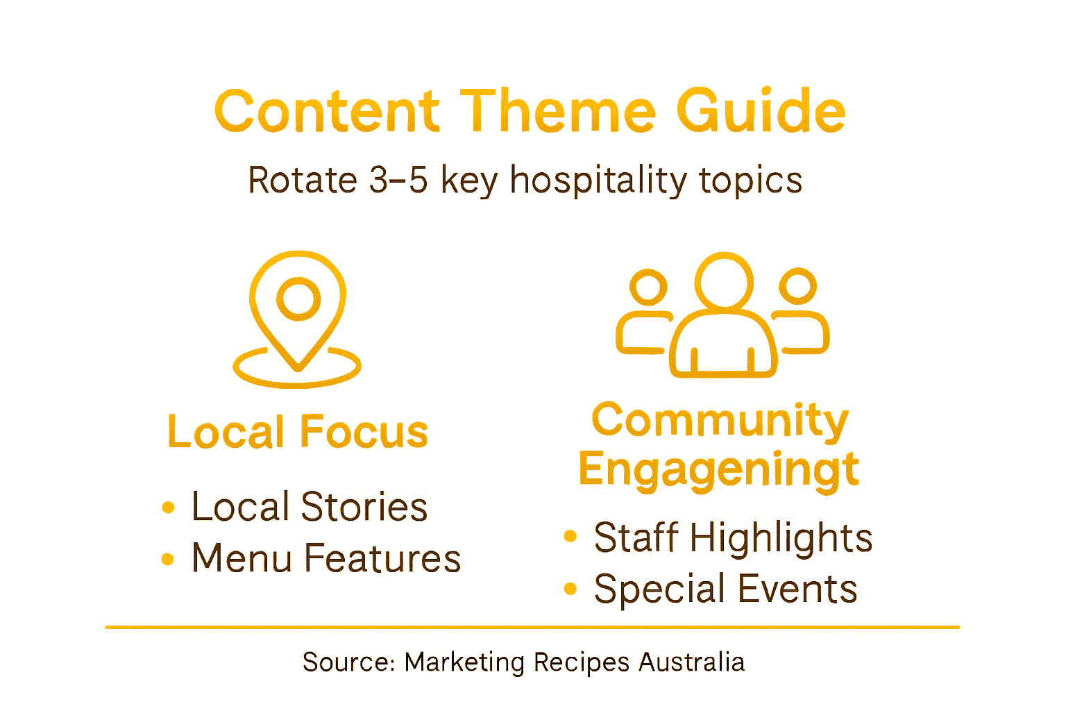 Infographic of hospitality content theme examples