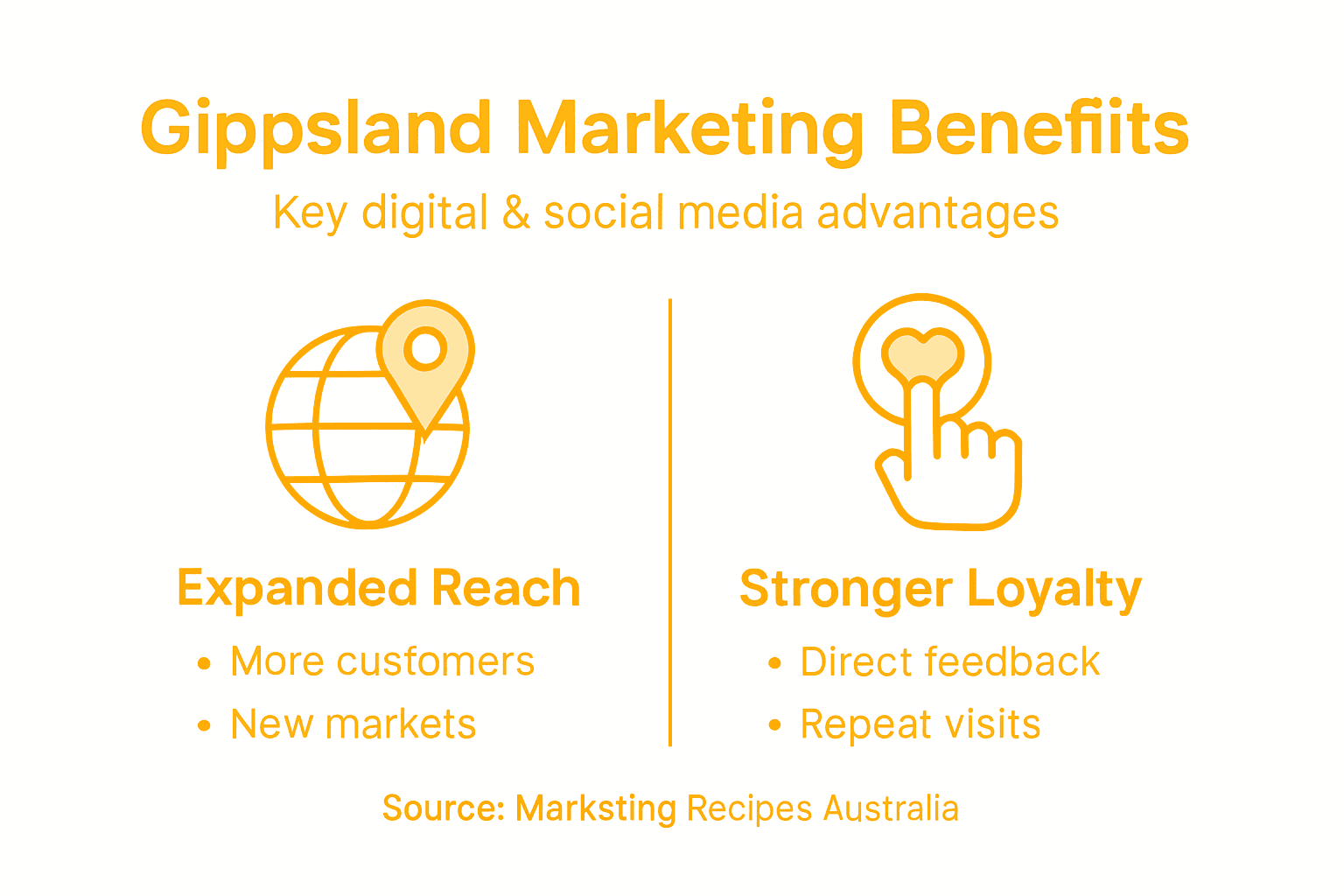Infographic: benefits of marketing for Gippsland