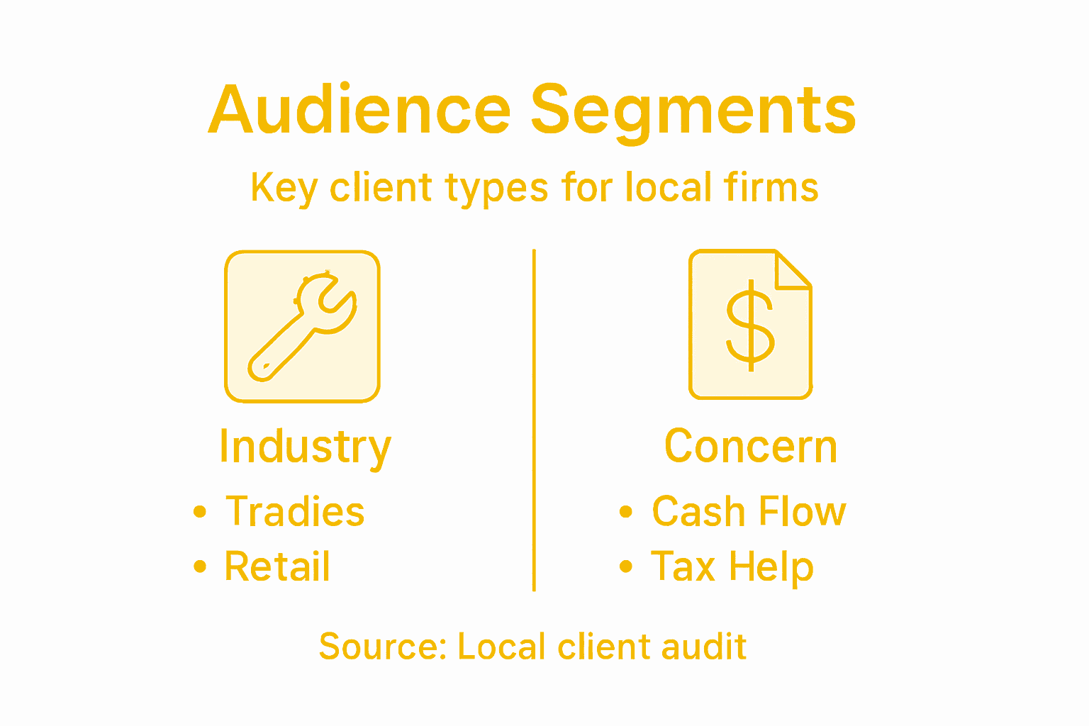 Infographic showing local accounting audience segments