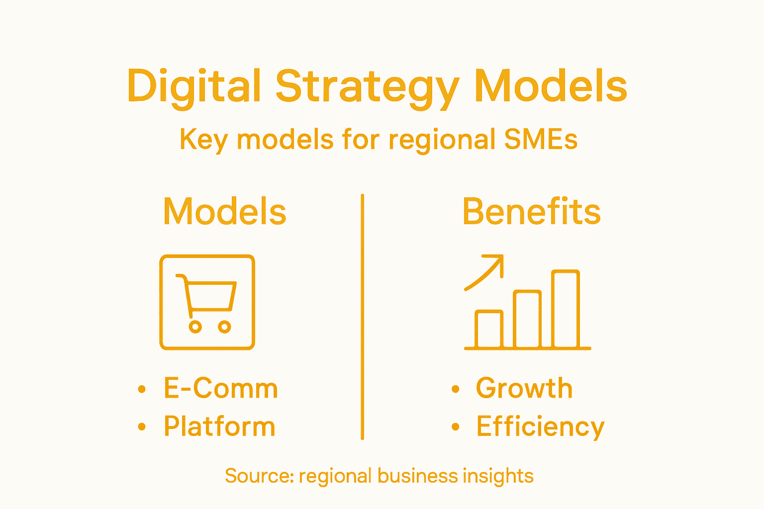 Infographic of digital strategy models and benefits