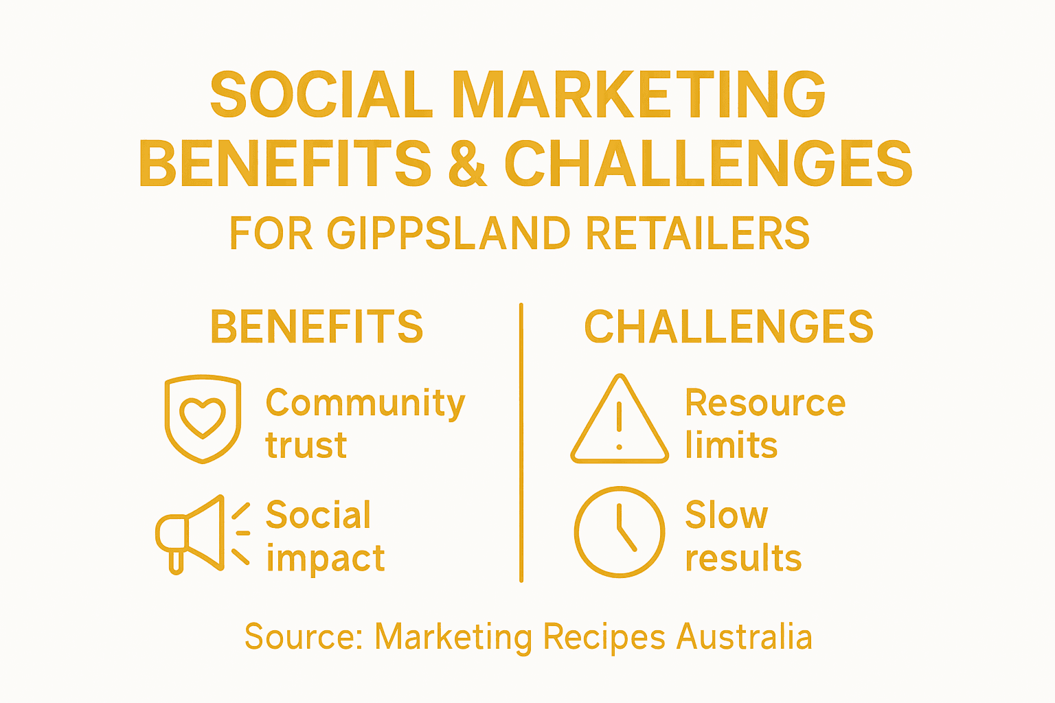 Infographic: social marketing pros and cons