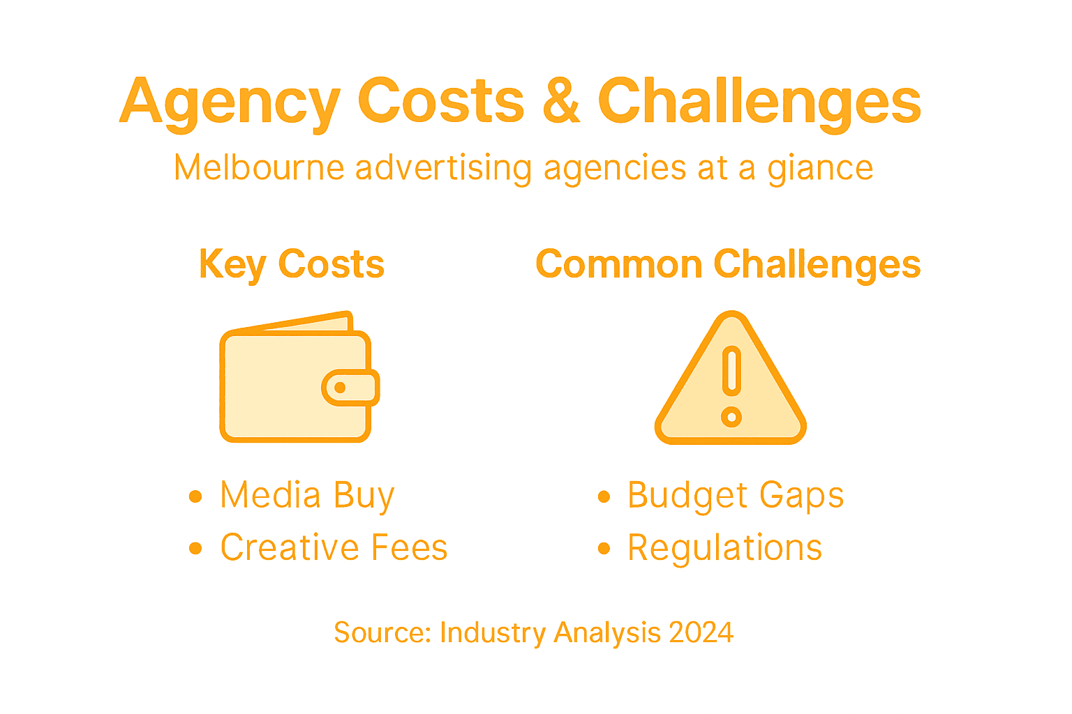 Infographic showing agency costs and challenges