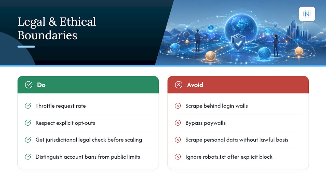 What Are the Legal and Ethical Boundaries of IP Rotation? — overview diagram