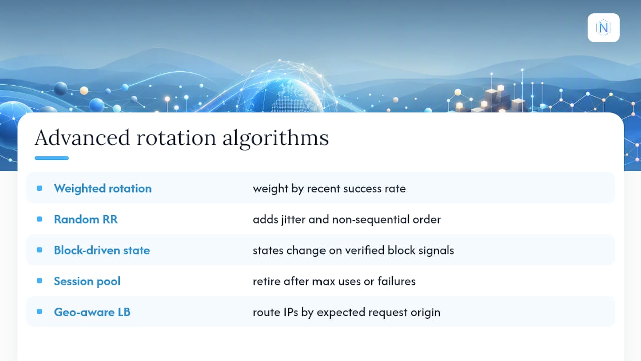 What Advanced Rotation Algorithms Are Worth Knowing? — overview diagram